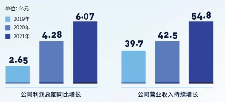 ����ϣ����williamhill(�й�)���Ĺٷ���վ